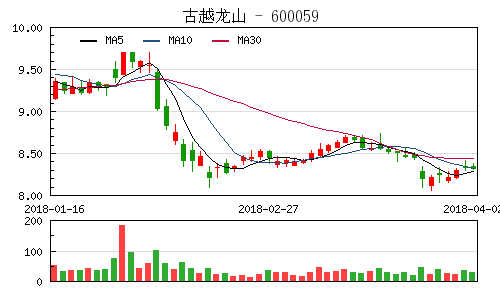 古越龍山