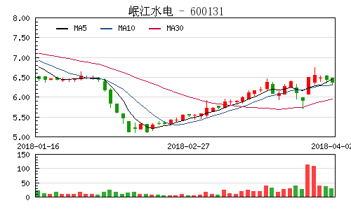 岷江水電