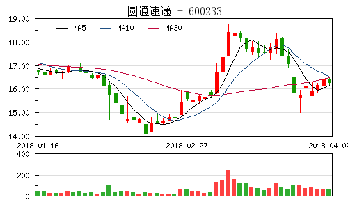 圓通速遞