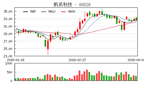 凱樂科技