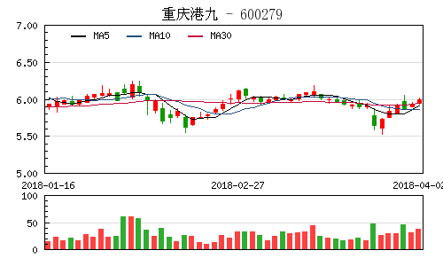 重慶港九