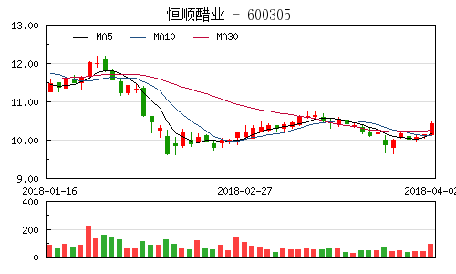 恒順醋業