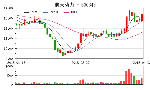 航太動力