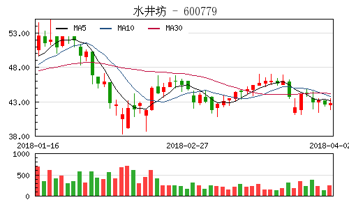 水井坊