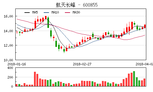 航太長峰