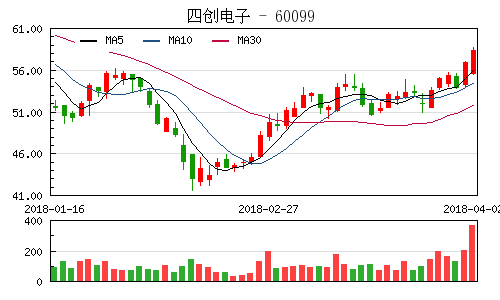 四創電子