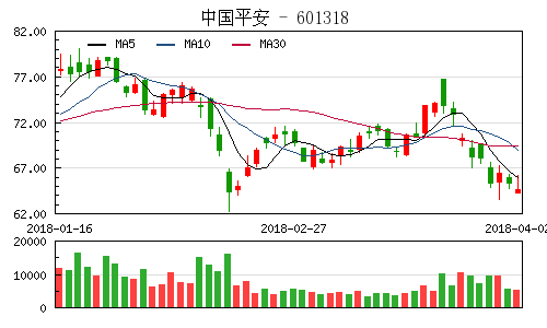 中國平安