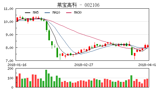 萊寶高科