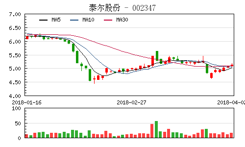 泰爾股份