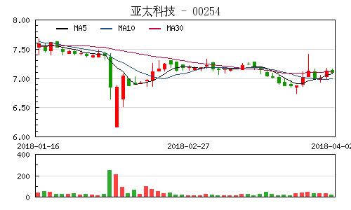 亞太科技