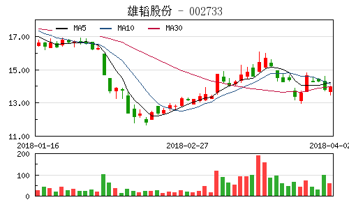 雄韜股份