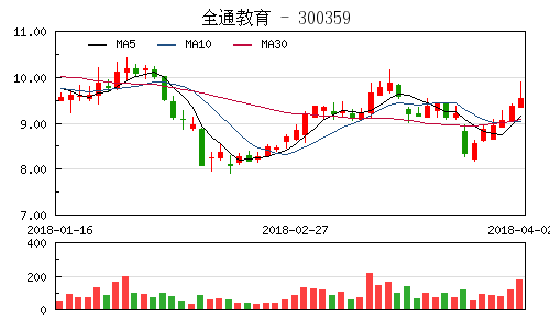 全通教育