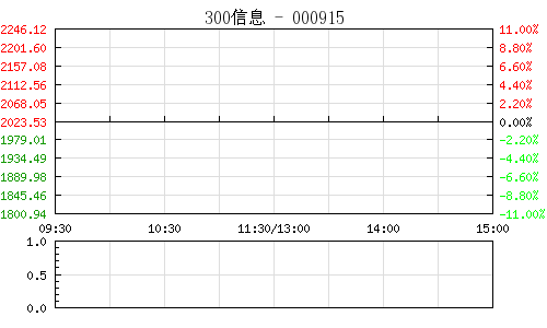 300資訊(滬)