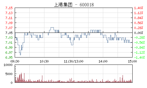 上港集團