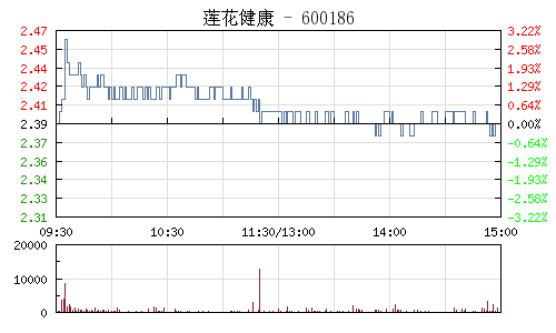 蓮花健康