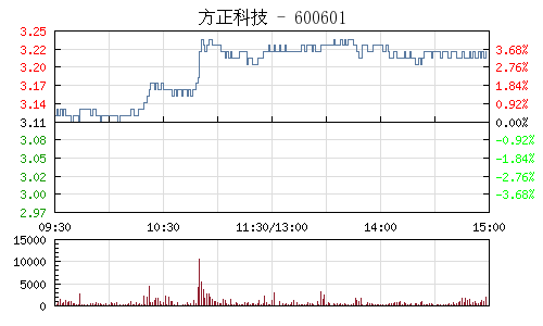 方正科技