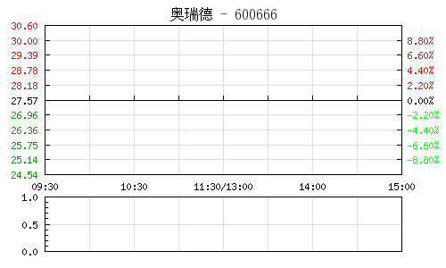 奧瑞德