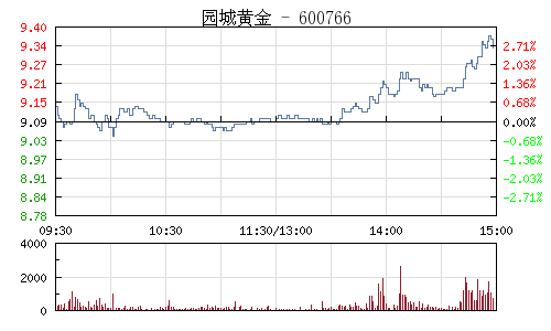 園城黃金