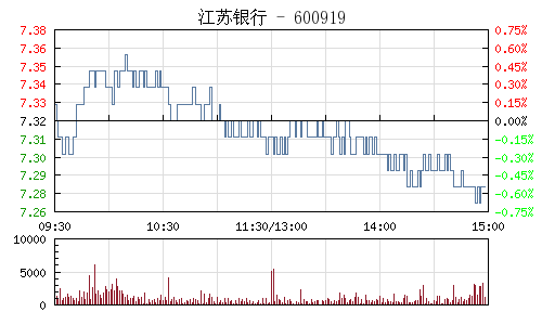 江蘇銀行