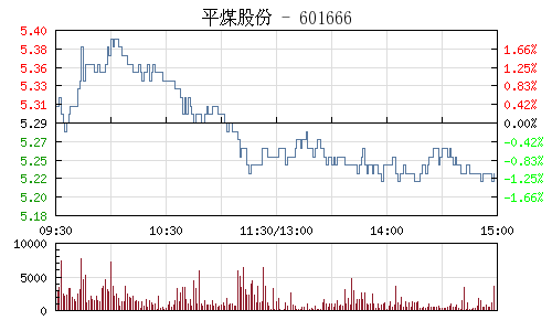 平煤股份