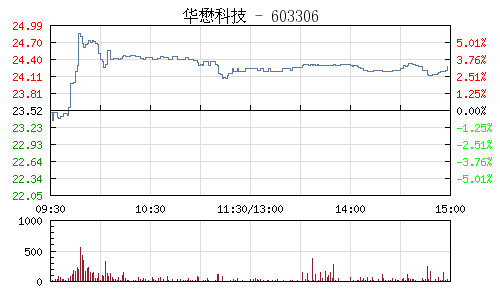 華懋科技