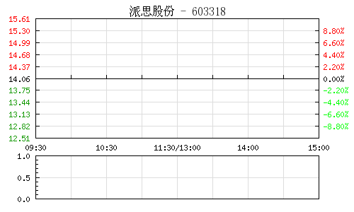 派思股份