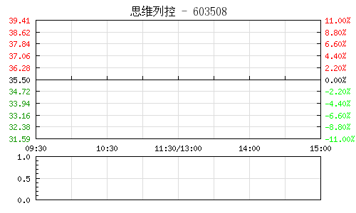 思維列控