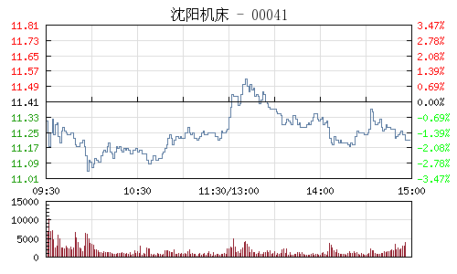 瀋陽機床