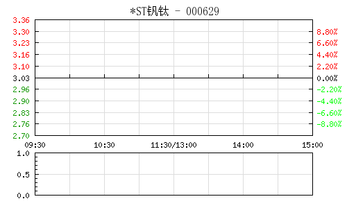 *ST釩鈦