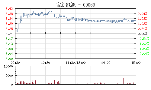 寶新能源