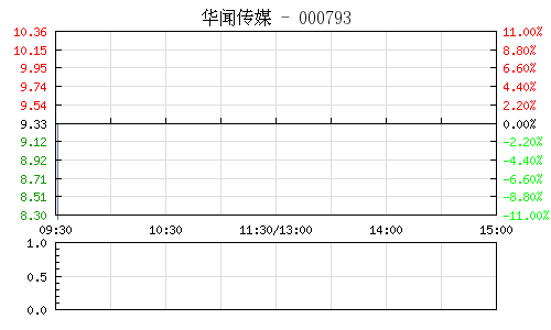 華聞傳媒