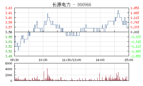 長源電力