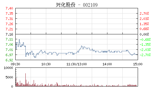 興化股份