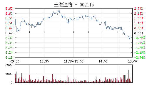 三維通信