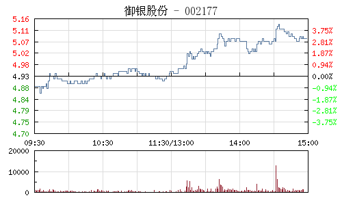 禦銀股份