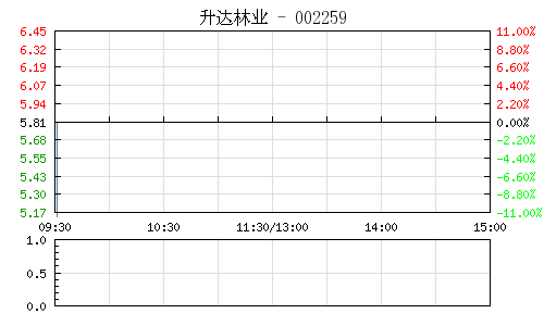 升達林業