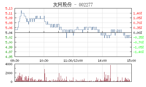 友阿股份