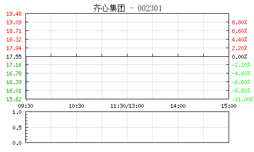 齊心集團