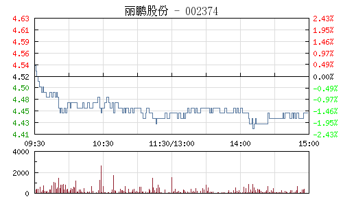 麗鵬股份