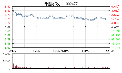 雛鷹農牧