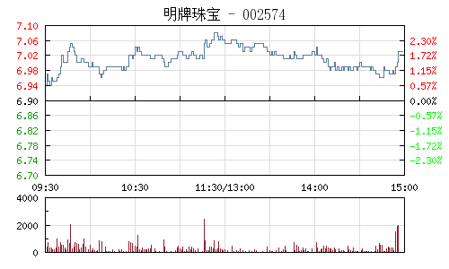 明牌珠寶