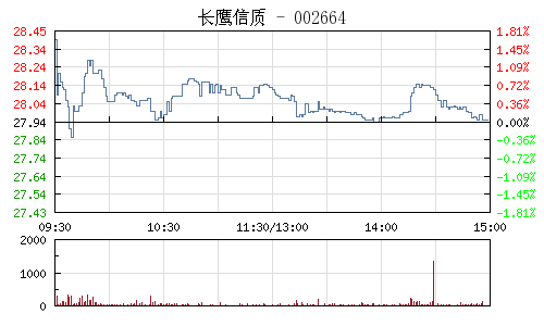 長鷹信質