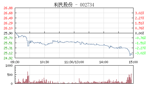 利民股份