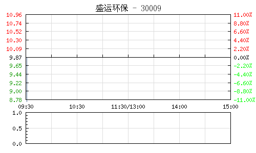 盛運環保