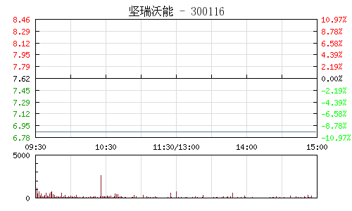 堅瑞沃能