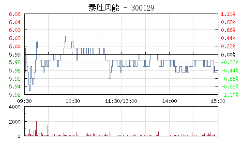 泰勝風能