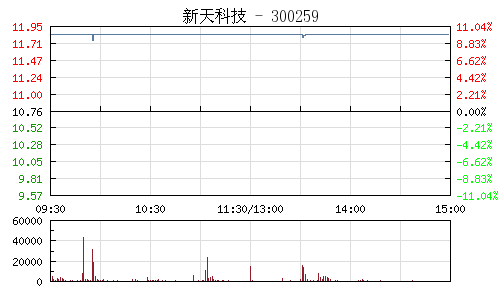 新天科技