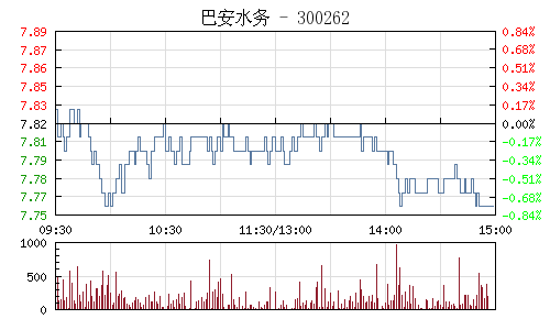 巴安水務