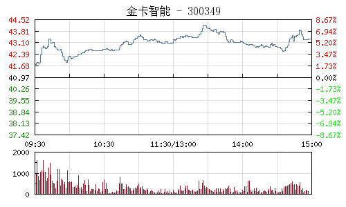 金卡智慧