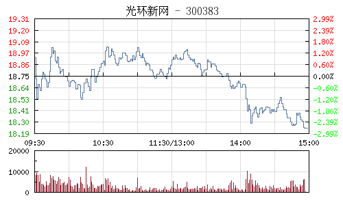 光環新網